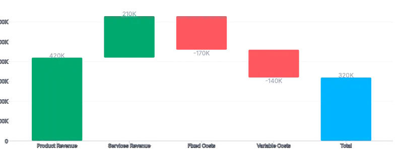 BarChart - waterfall